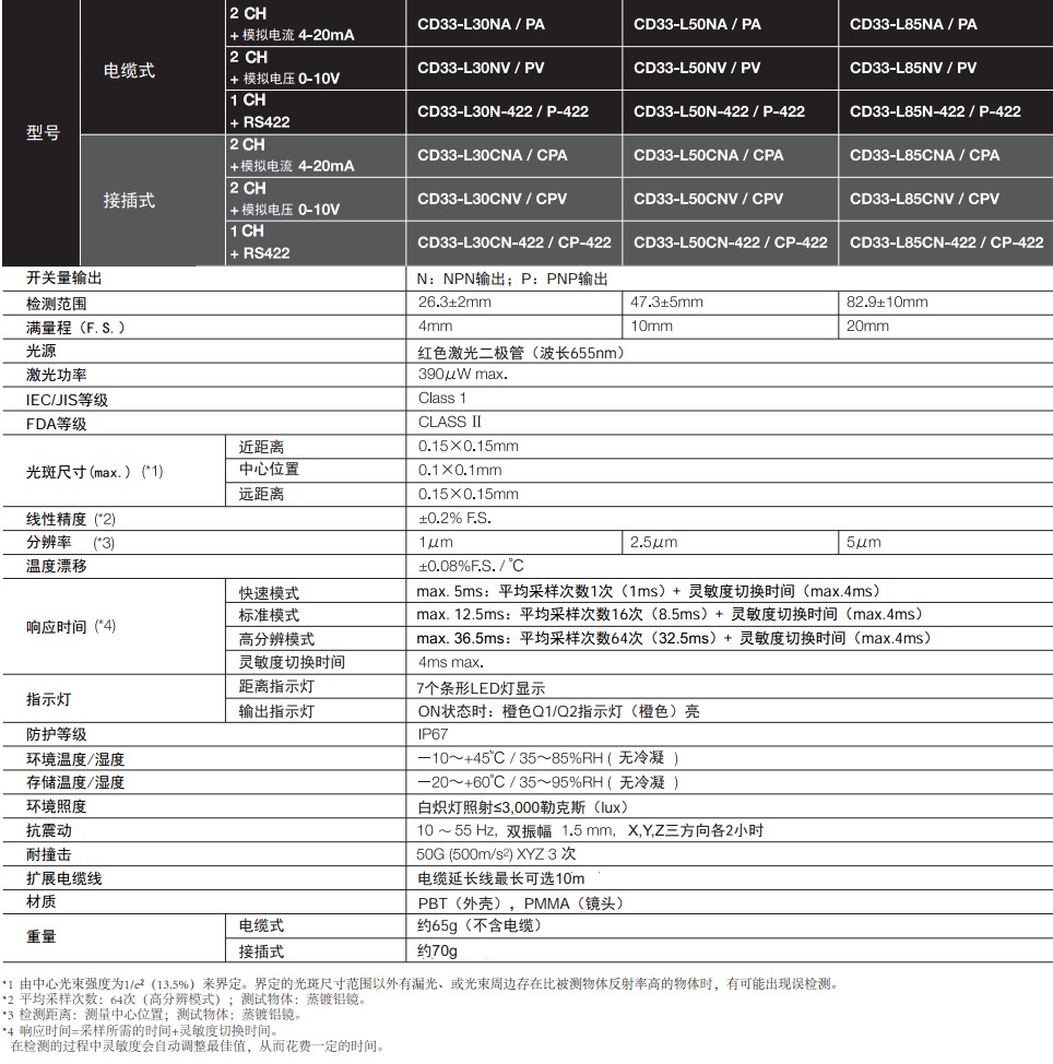 正反射激光位移傳感器CD33系列型號(hào)參數(shù)