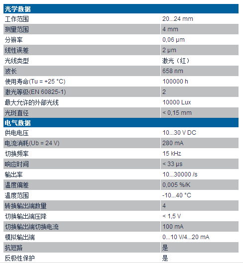 激光位移傳感器PNBC系列技術參數(shù)