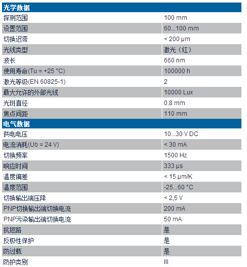 漫反射激光測距傳感器YP09P系列技術(shù)參數(shù)