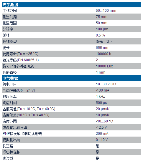 漫反射激光測(cè)距傳感器YP11MGV系列技術(shù)參數(shù)