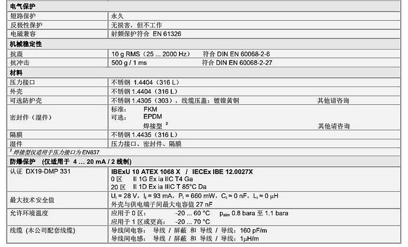 水處理壓力傳感器DMP331系列技術參數(shù)2